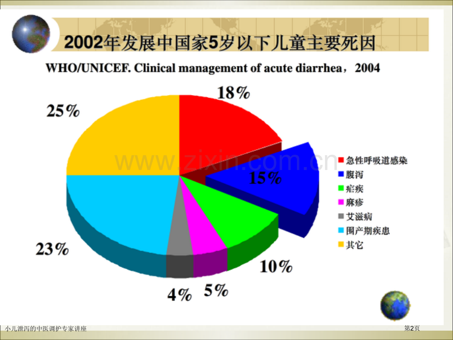 小儿泄泻的中医调护专家讲座.pptx_第2页
