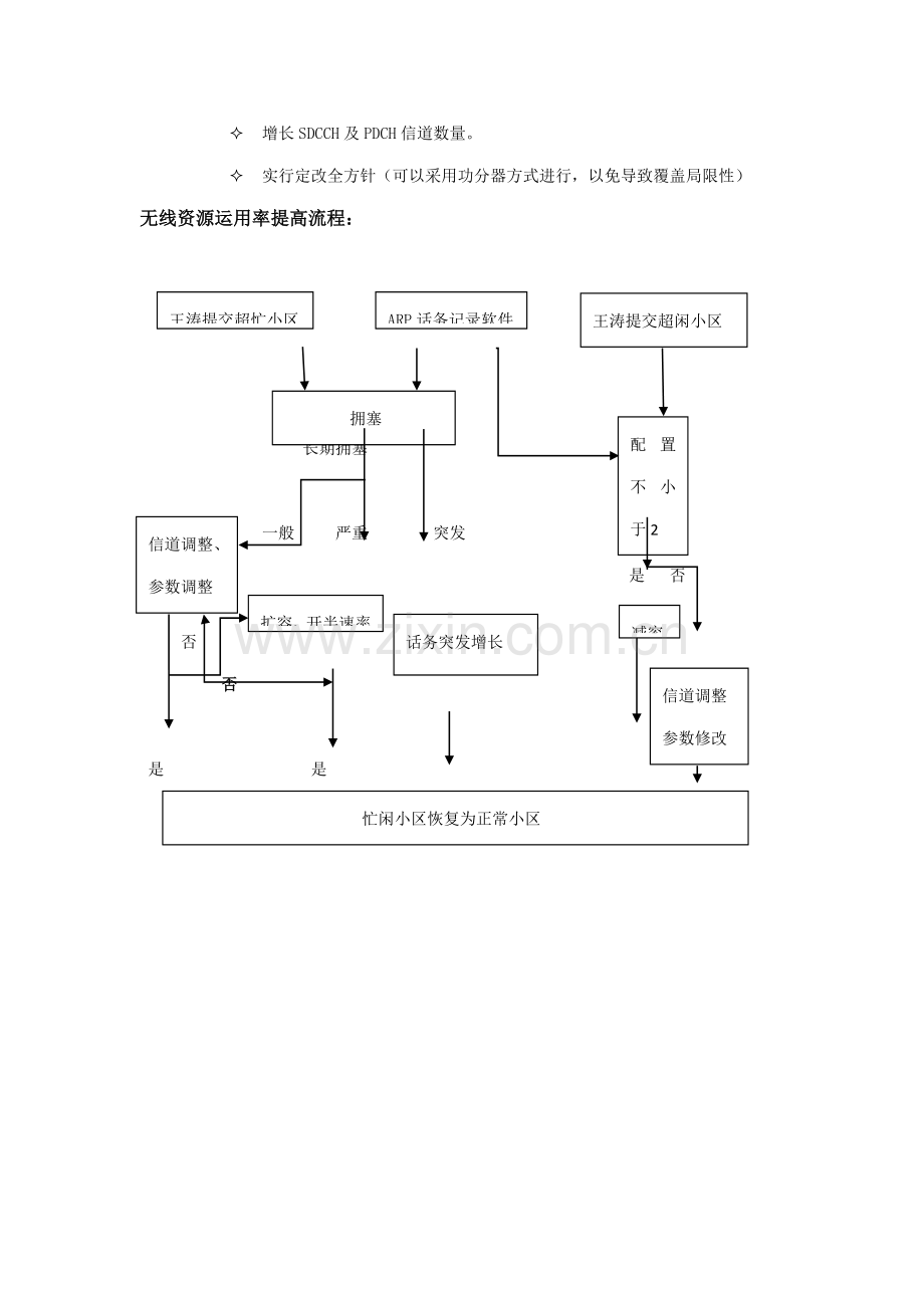 无线资源利用率提升方案.doc_第2页