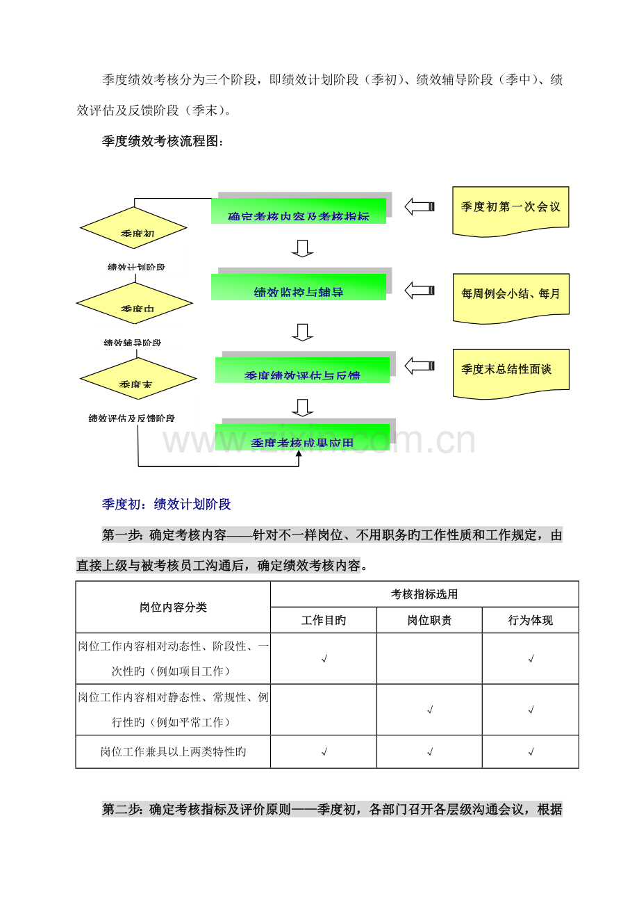 绩效管理制度模板.doc_第2页
