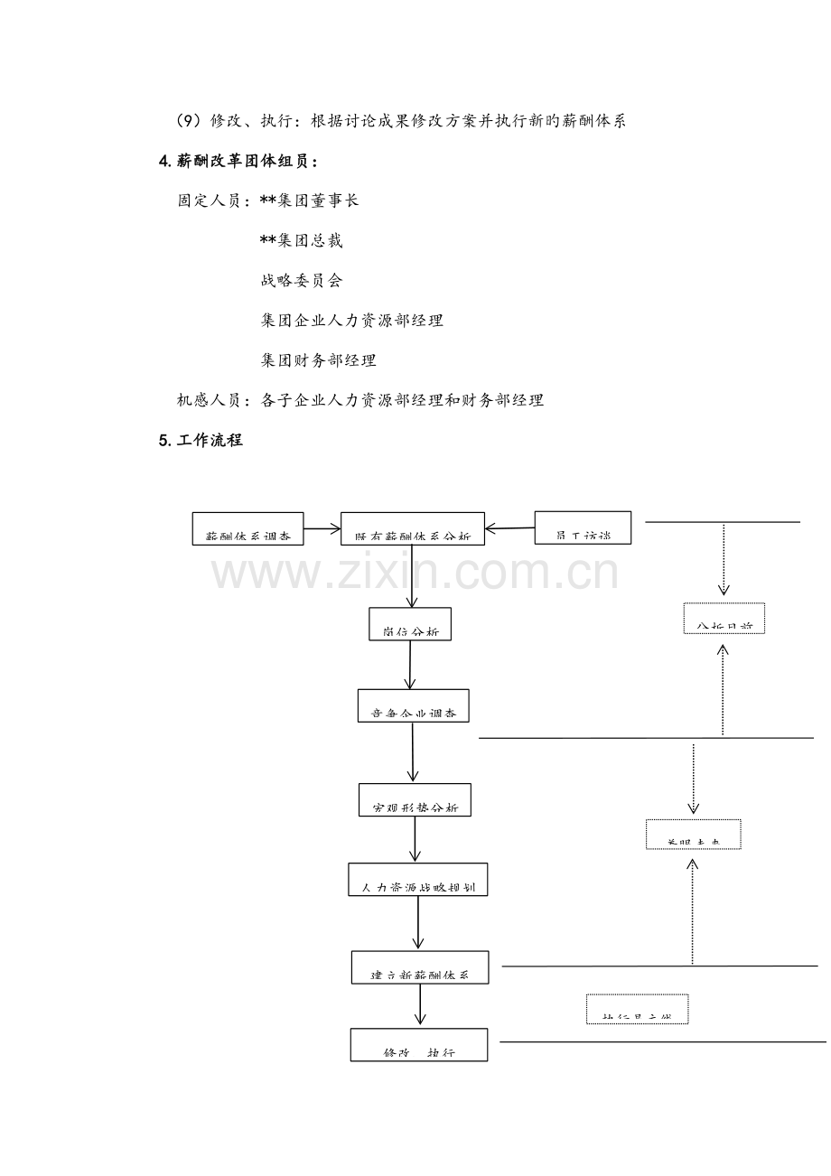 薪酬改革项目规划.docx_第2页