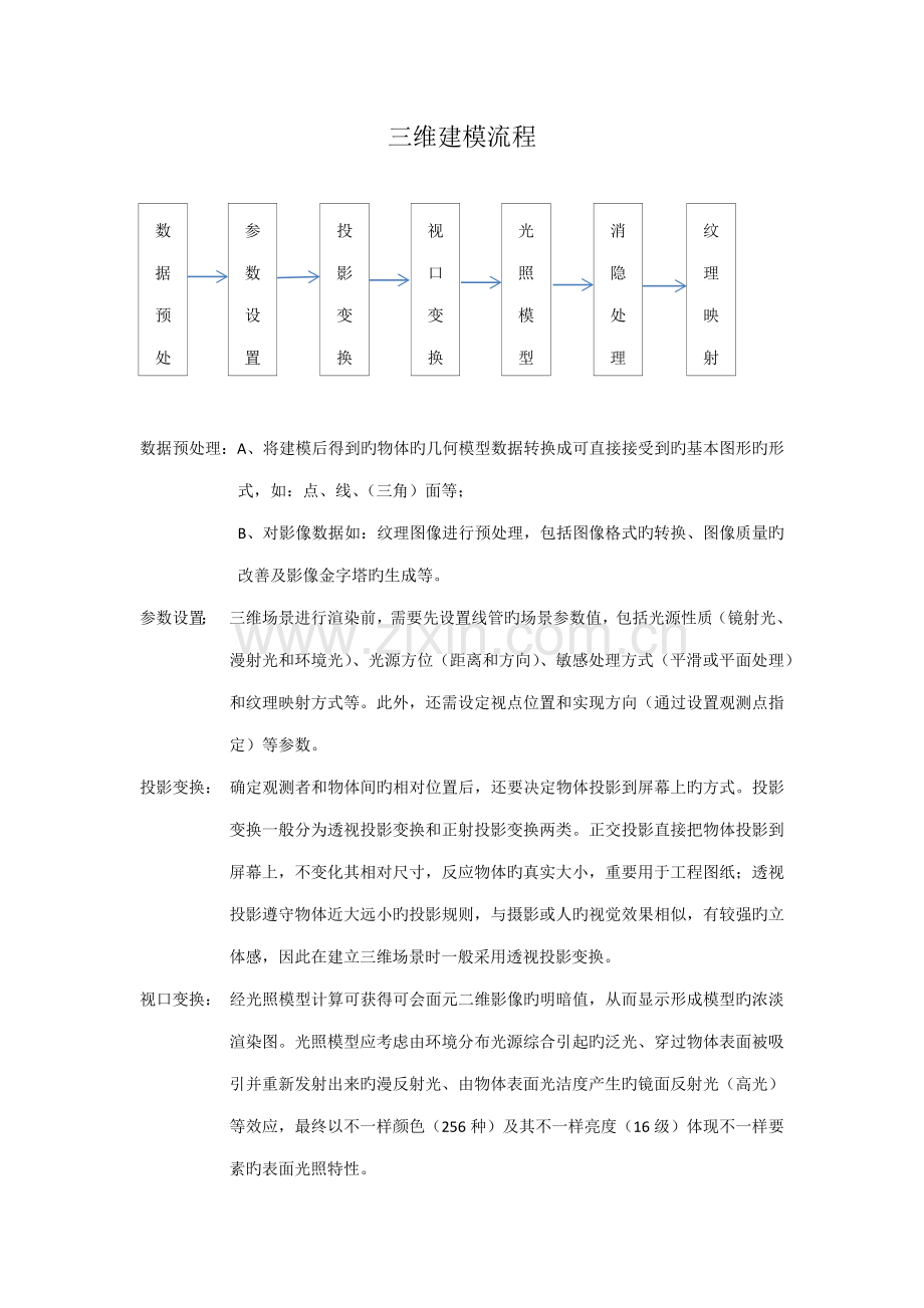 三维建模的一般流程.doc_第1页