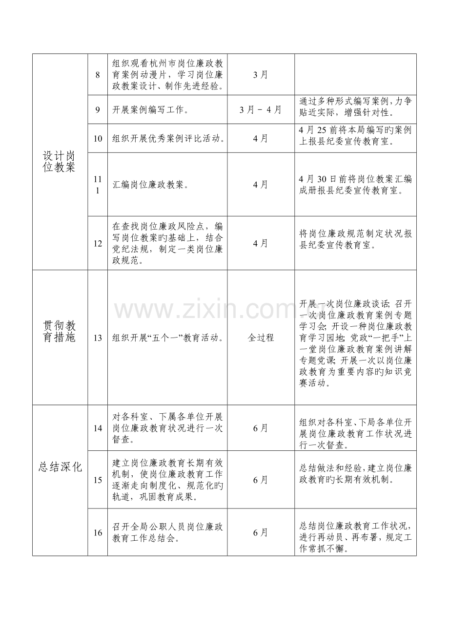 桐庐县发展和改革局公职人员岗位廉政教育实施方案.doc_第2页