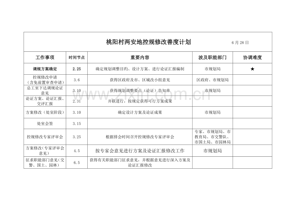 房地产项目控规调整进度计划.docx_第1页