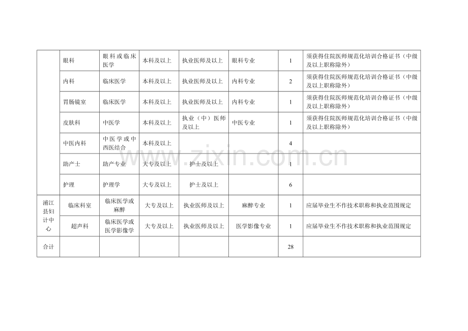 2023年县级医院公开招考需求汇总.doc_第2页