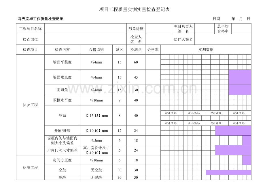 抹灰项目工程质量实测实量检查记录表.doc_第1页