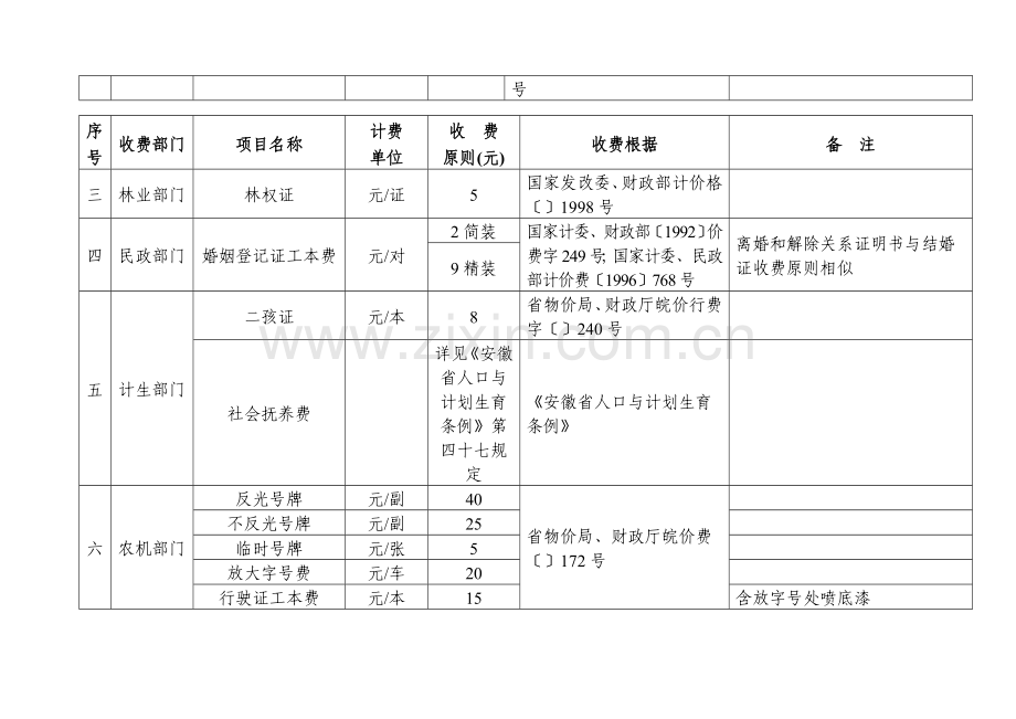 安徽省涉农行政事业性收费项目和标准表.doc_第2页