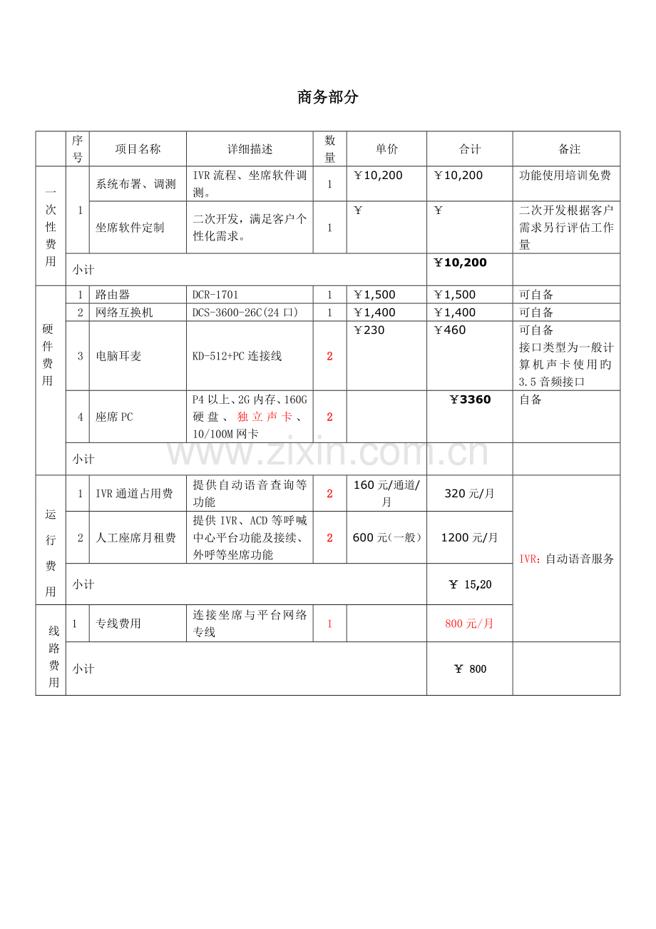 外包呼叫中心项目商务方案.doc_第1页