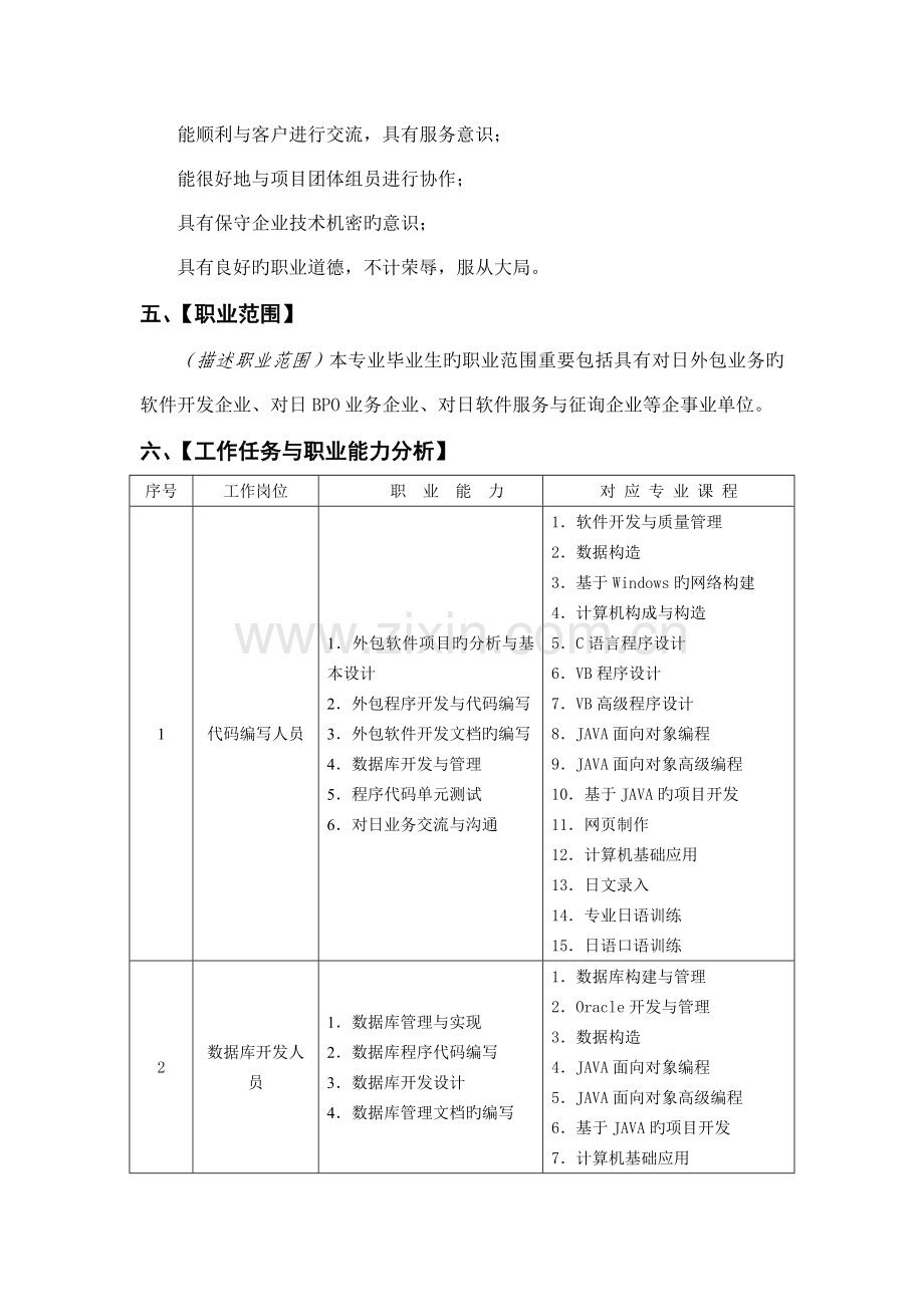 软件技术专业人才培养方案.doc_第2页