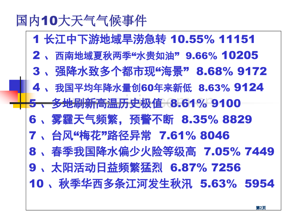 气象灾害考试复习市公开课金奖市赛课一等奖课件.pptx_第2页