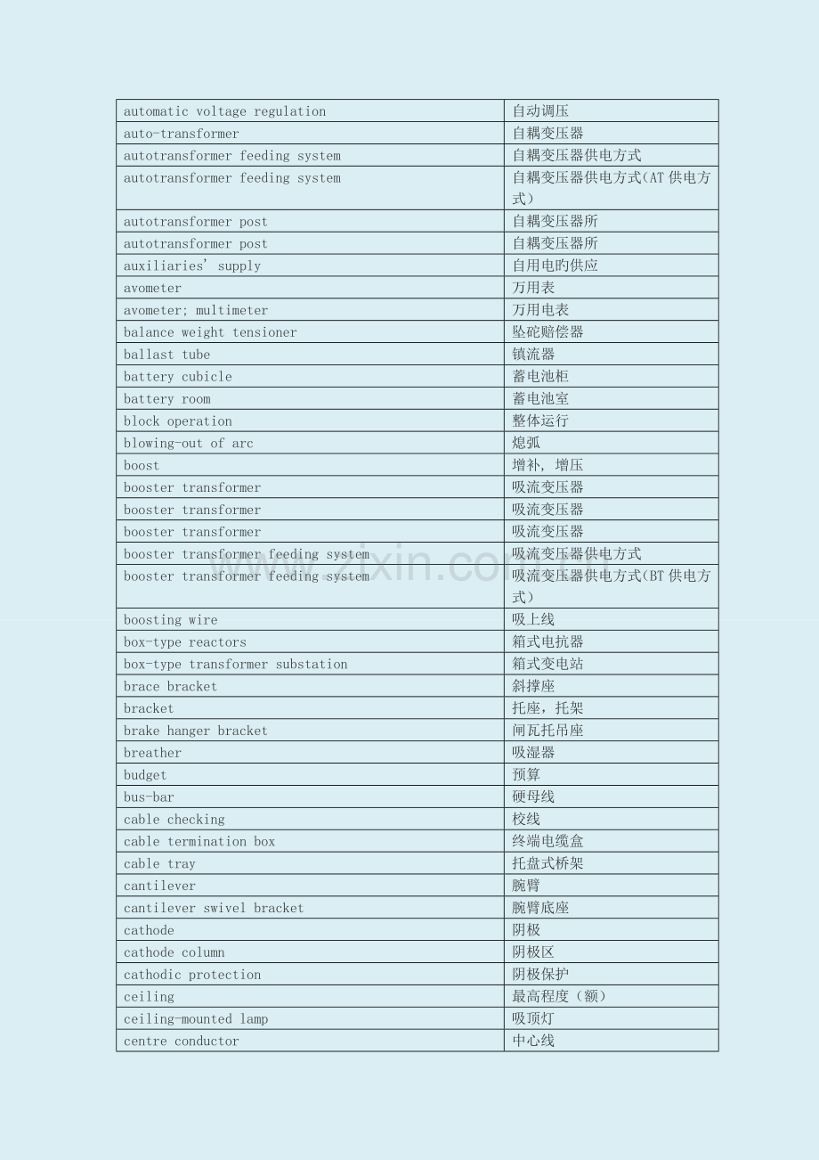 电气工程专业英语证书考试电气工程词汇汇总.doc_第2页