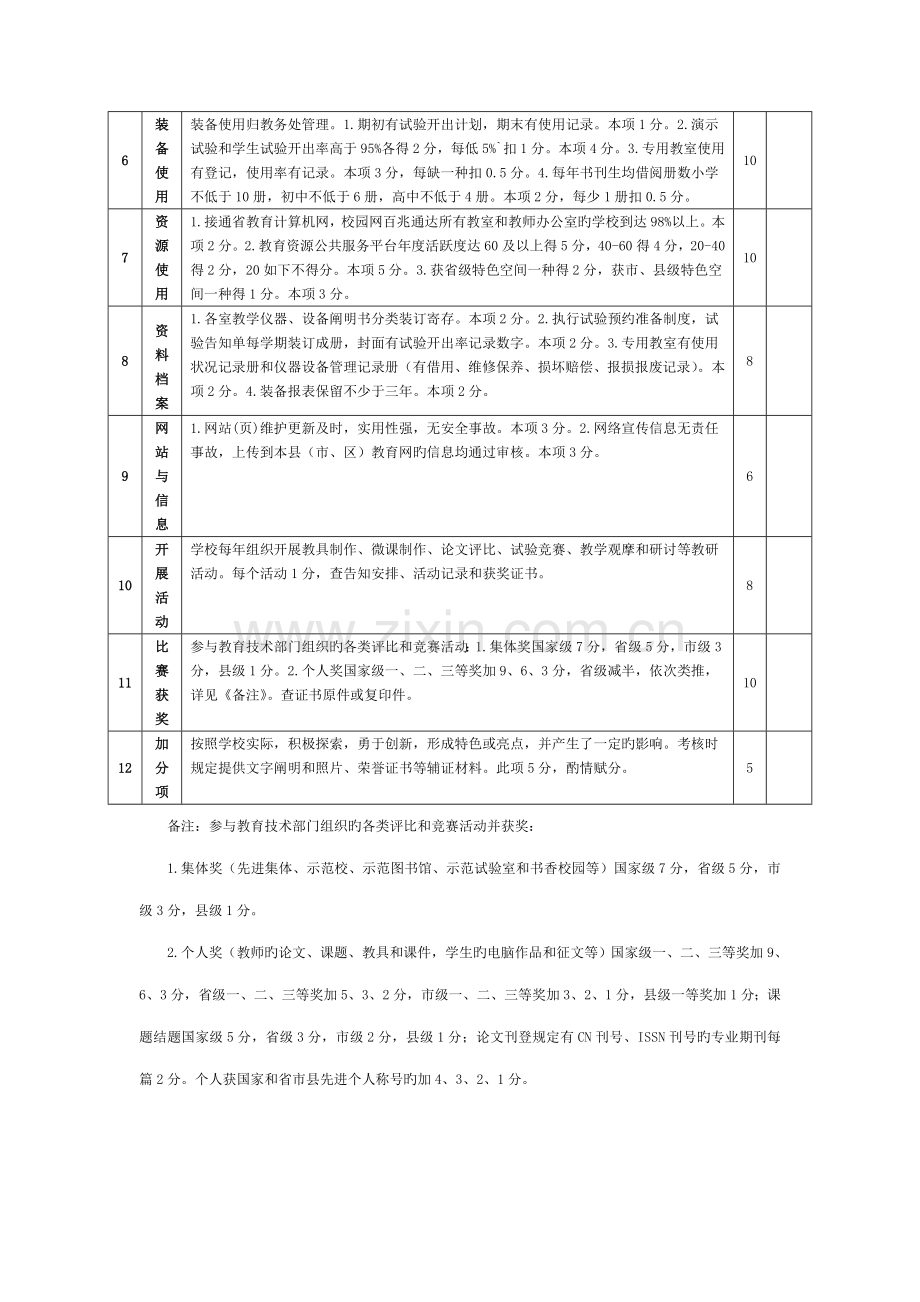 浙江省教育技术装备规范管理示范学校评估细则.doc_第2页