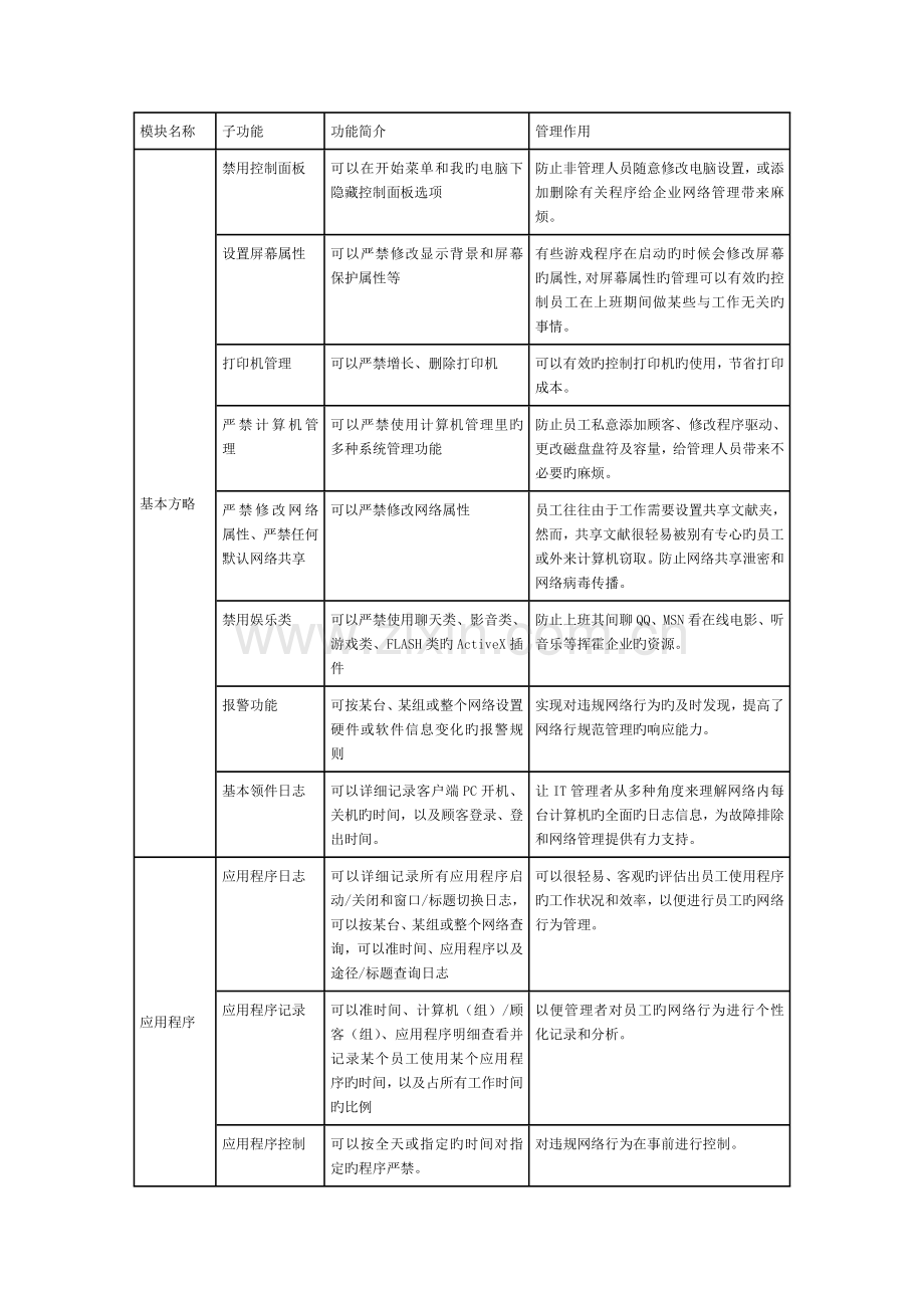 威盾内网安全管理系统方案.doc_第2页