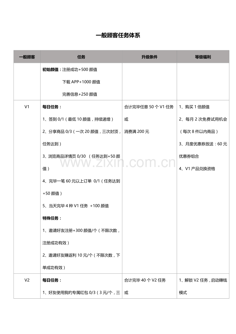 任务体系明细--玩法.docx_第1页