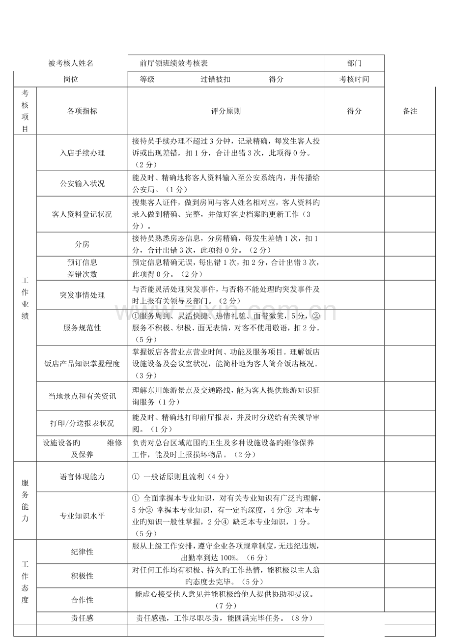 接待员绩效考核表.doc_第1页