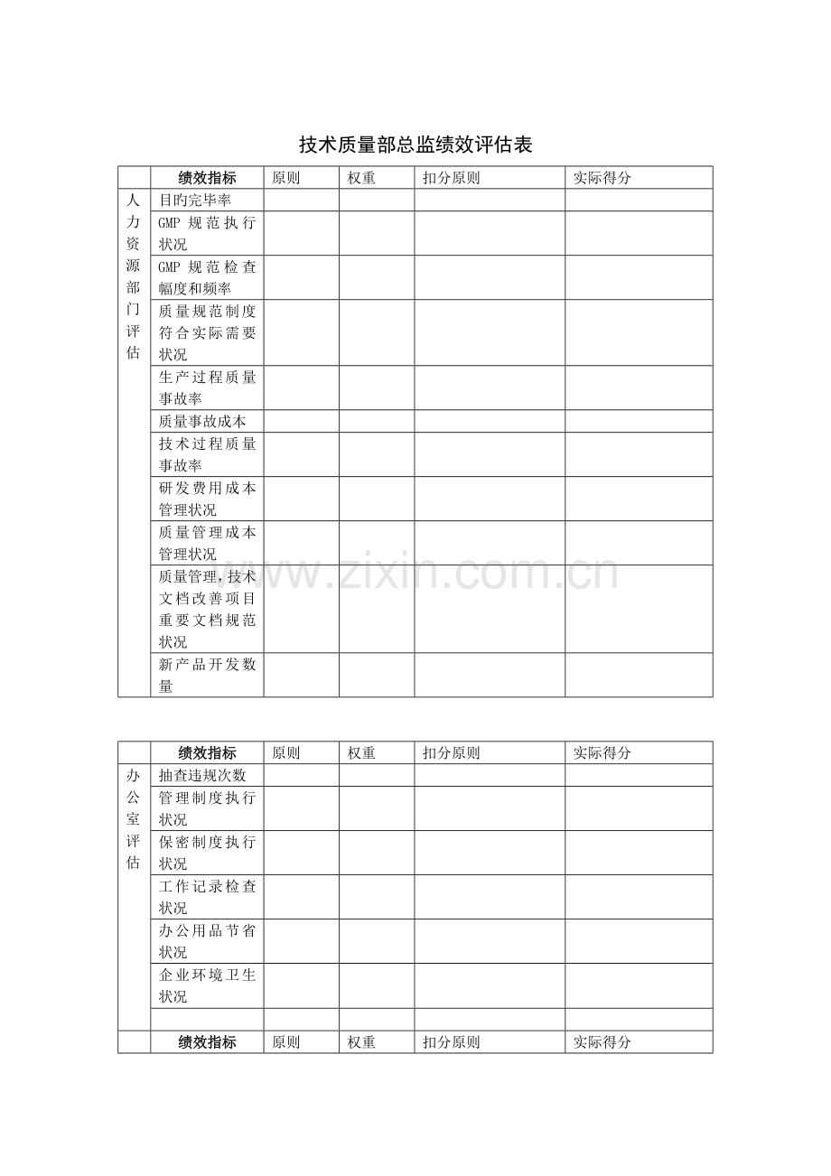 技术质量部总监绩效评估表.doc_第1页