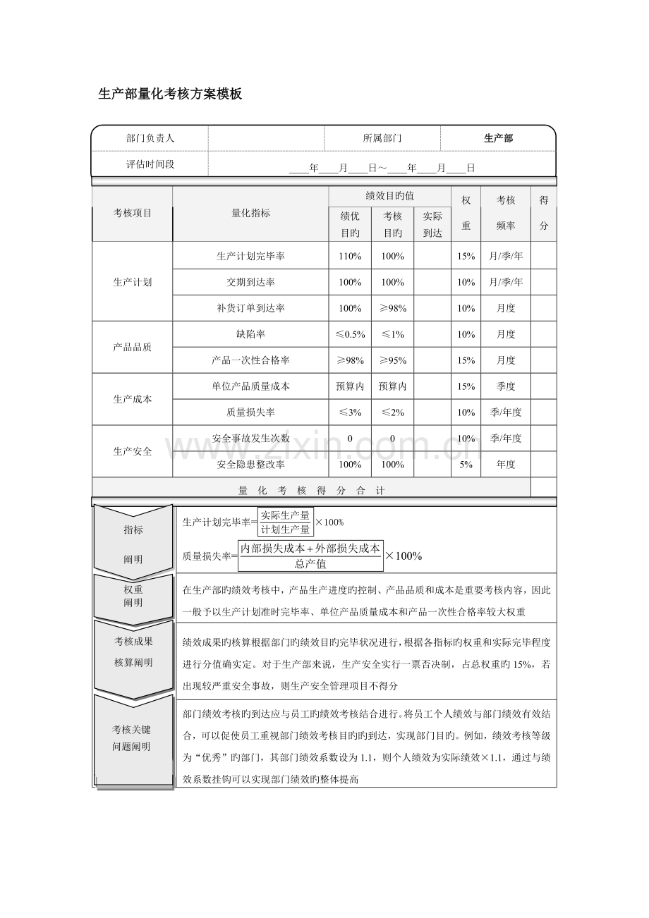 生产部量化考核方案模板.doc_第1页