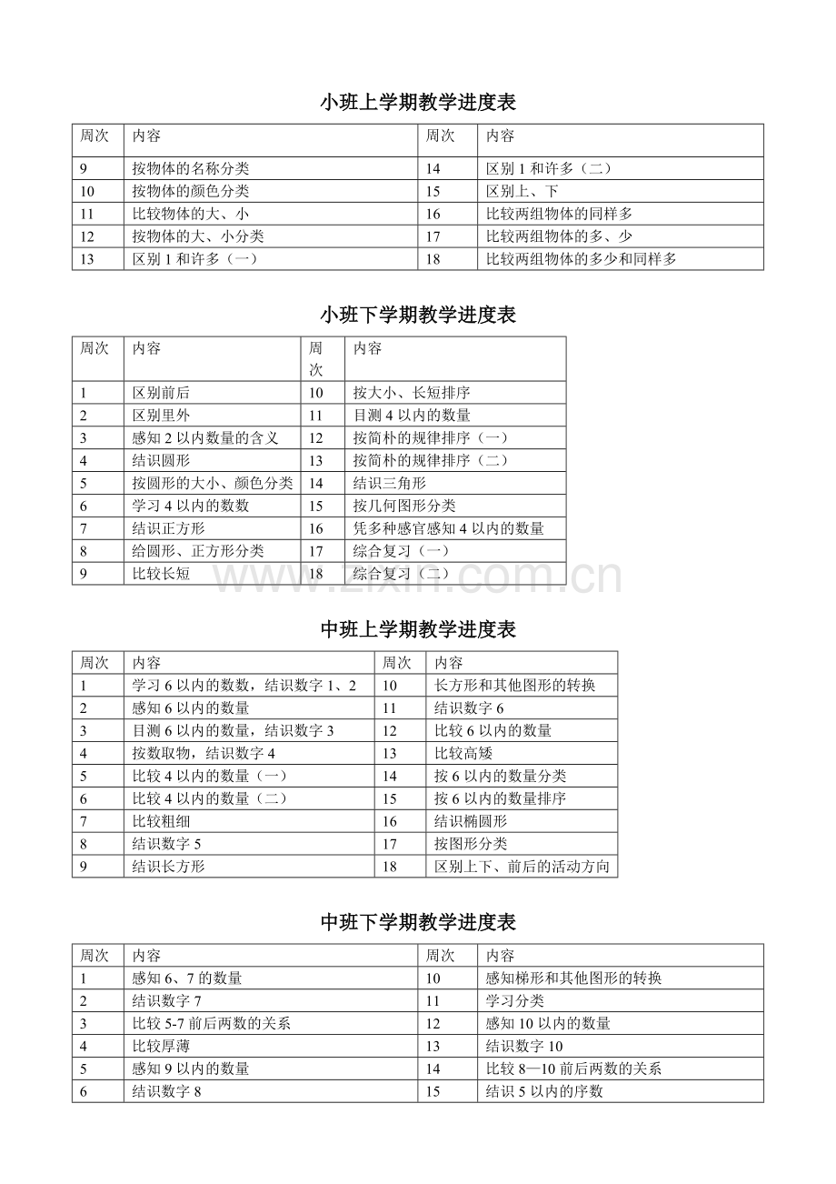 幼儿园数学教学进度表.doc_第1页