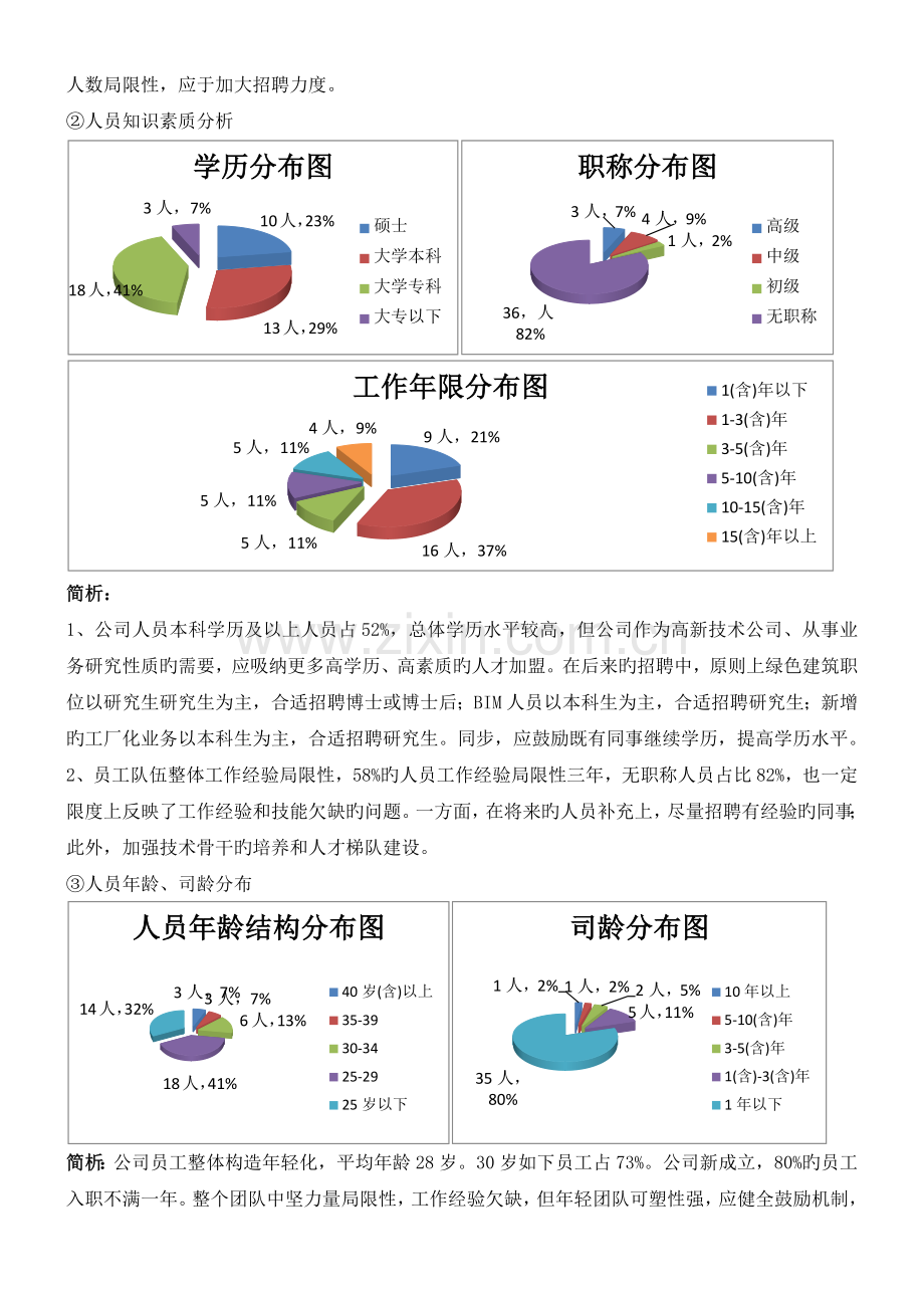 人力资源状况分析-上传.docx_第2页