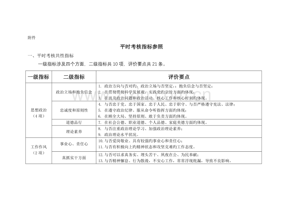 平时考核指标参考.doc_第1页