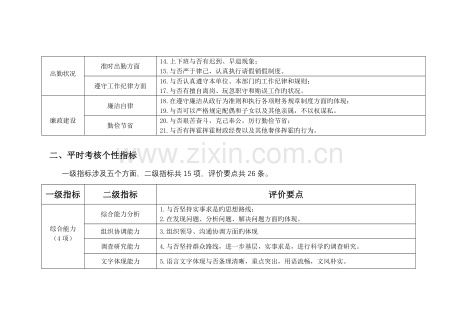 平时考核指标参考.doc_第2页