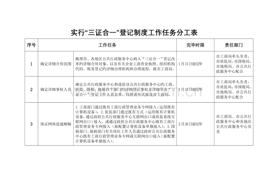 实行三证合一登记制度工作任务分工表.doc_第1页