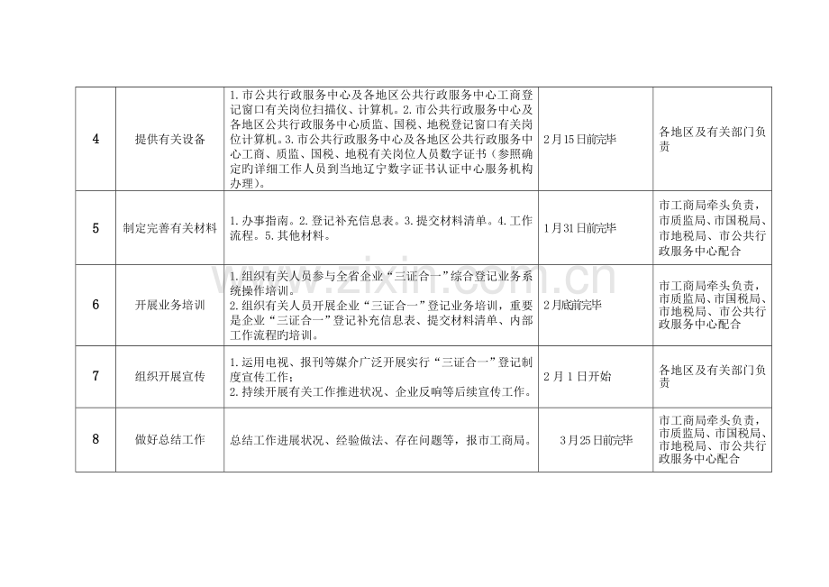 实行三证合一登记制度工作任务分工表.doc_第2页