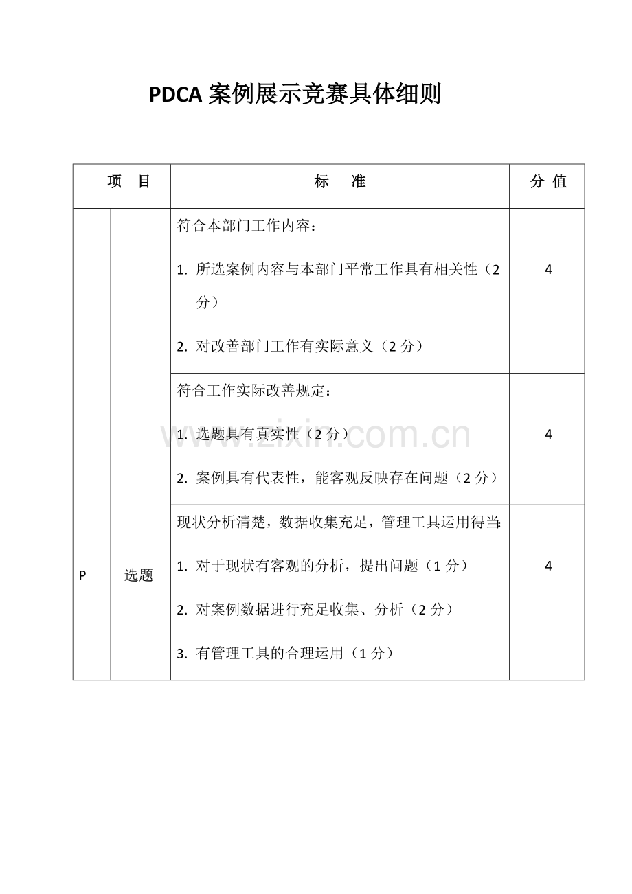 2023年PDCA案例展示竞赛具体细则.docx_第1页