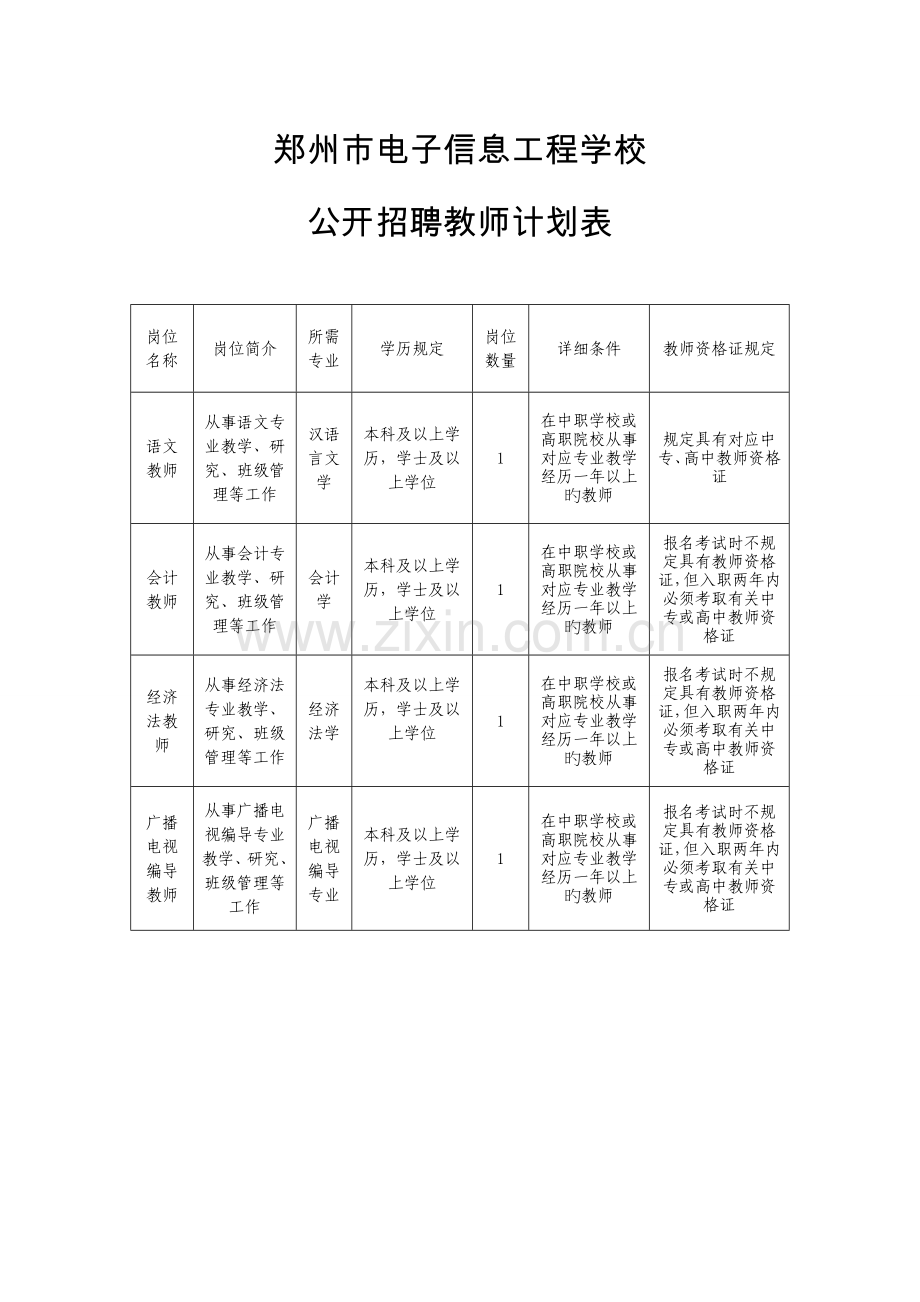 郑州市电子信息工程学校.doc_第1页