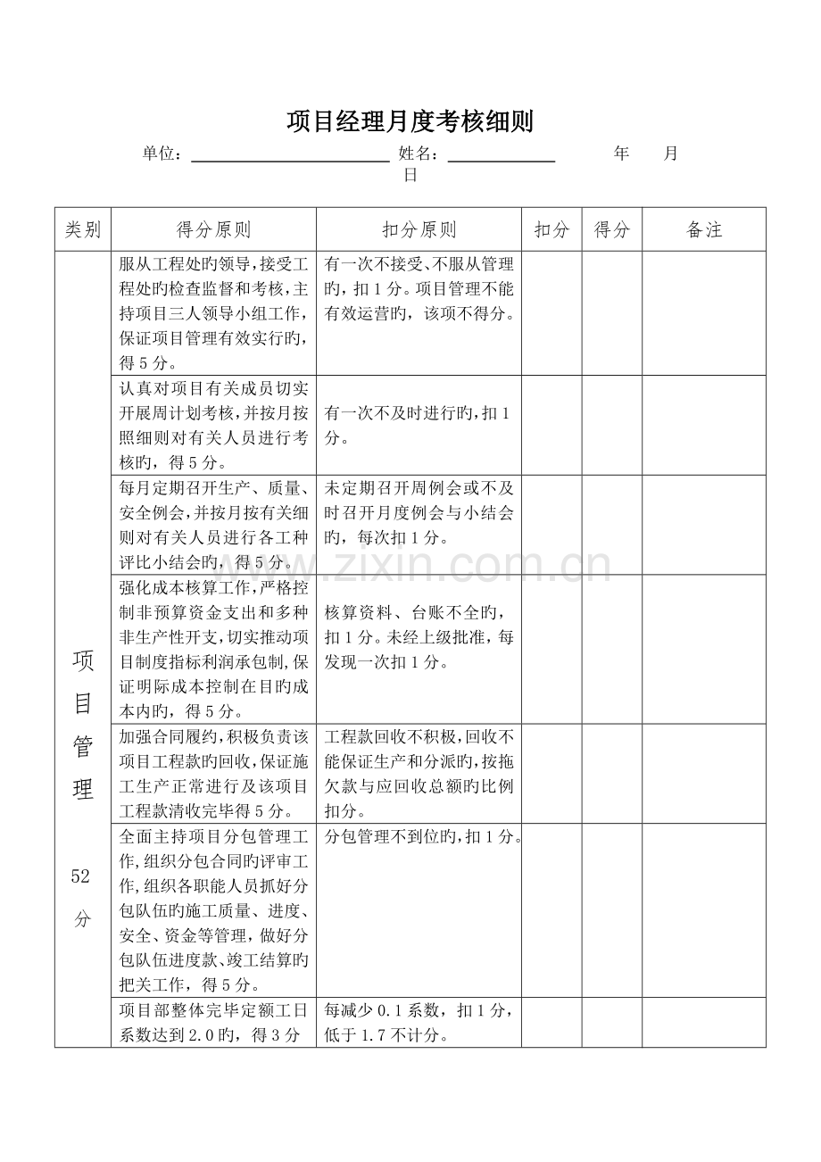 公司项目部管理人员绩效考核表.doc_第1页