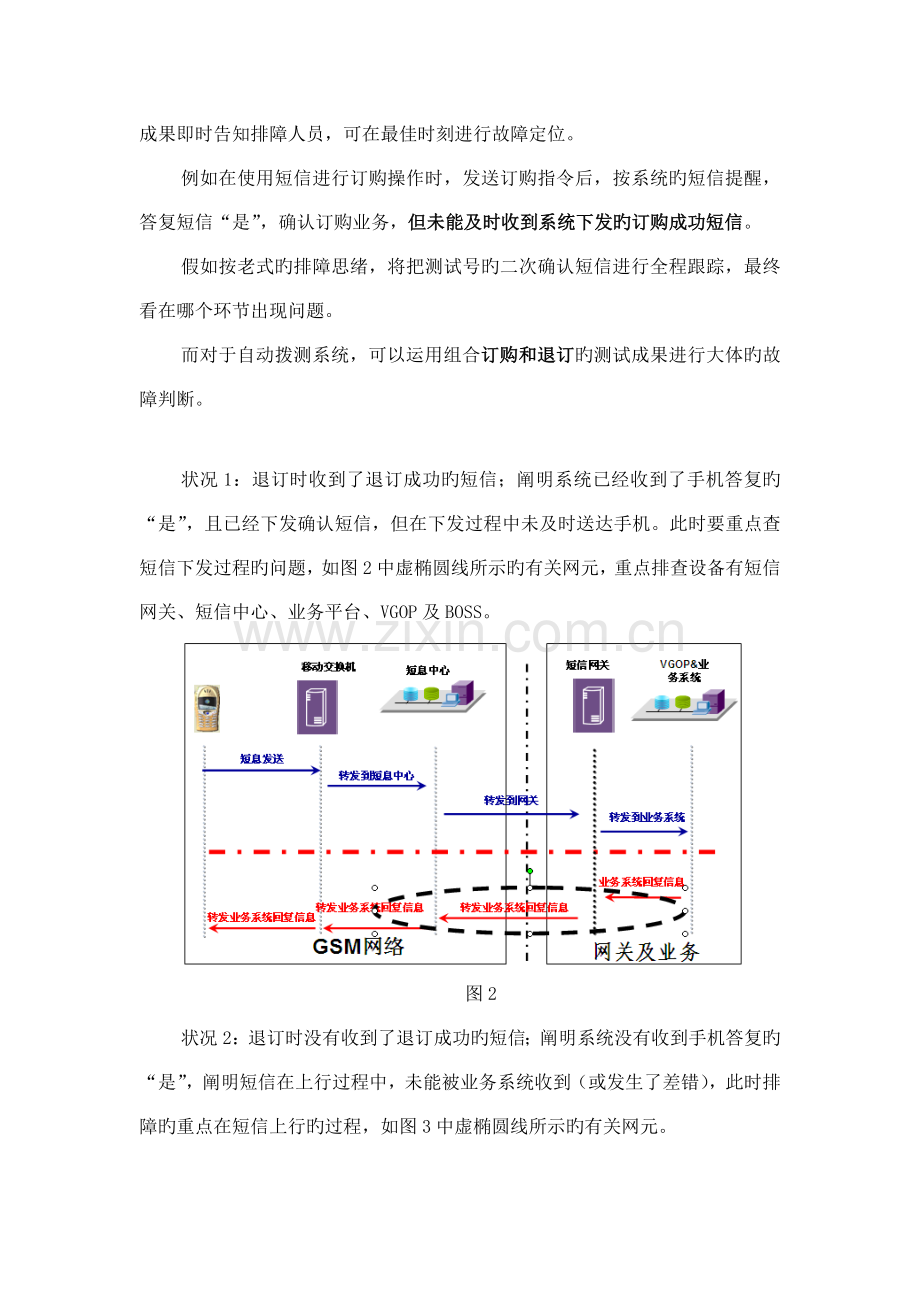 自动拨测组合测试结果分析及自动派单方案.doc_第2页