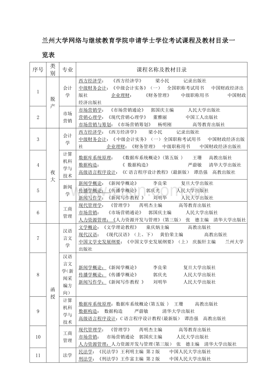 2023年兰州大学网络与继续教育学院申请学士学位考试课程及教材目.doc_第1页