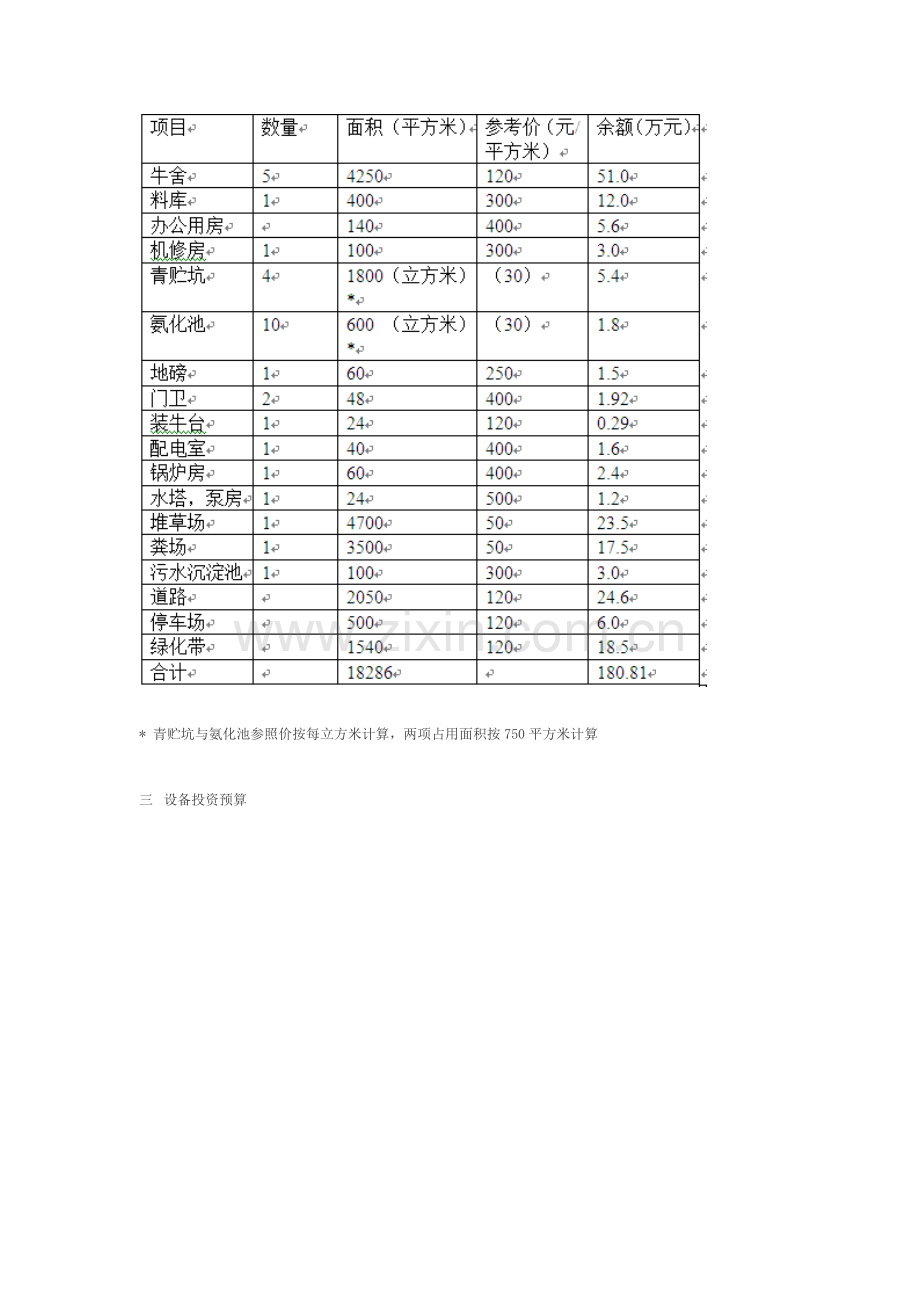 存栏头牛场建设资金预算.doc_第2页