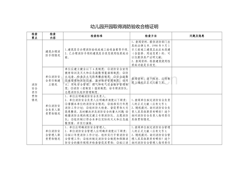 幼儿园开园取得消防验收合格证明.doc_第1页