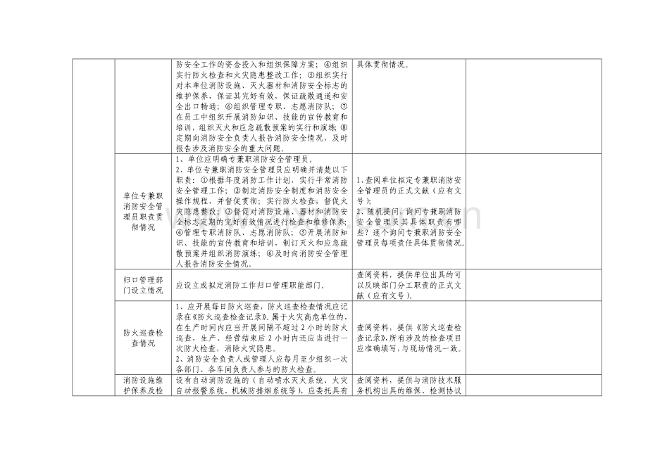 幼儿园开园取得消防验收合格证明.doc_第2页
