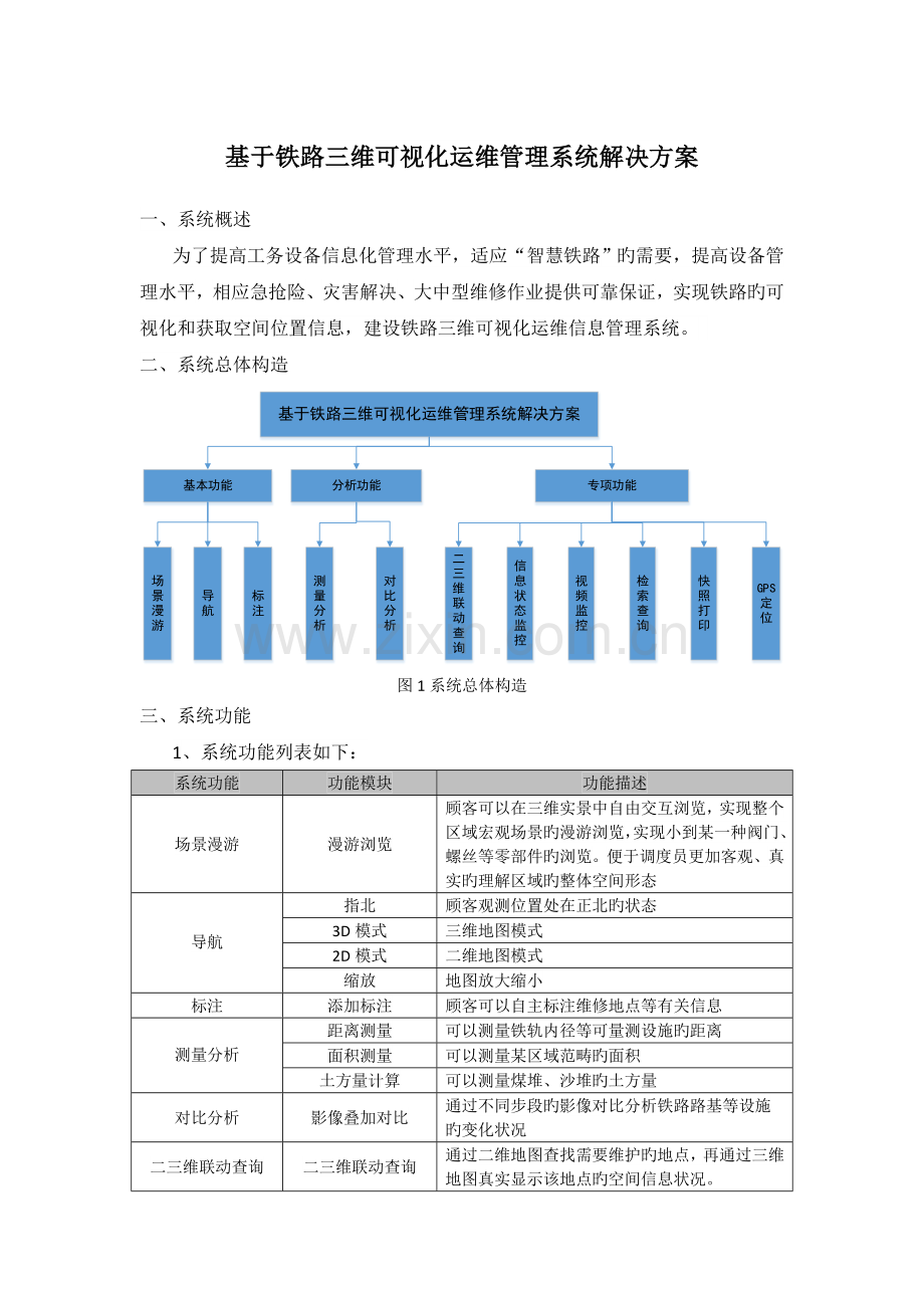 基于铁路三维可视化运维管理系统解决方案.doc_第1页