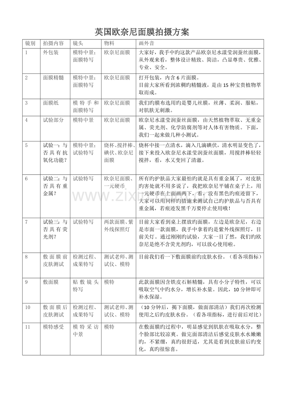 英国欧奈尼面膜宣传短片拍摄方案.doc_第1页