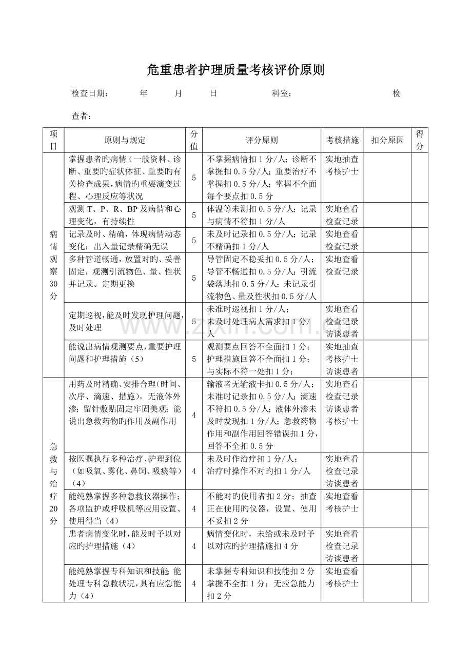 危重患者护理质量考核评价标准.doc_第1页