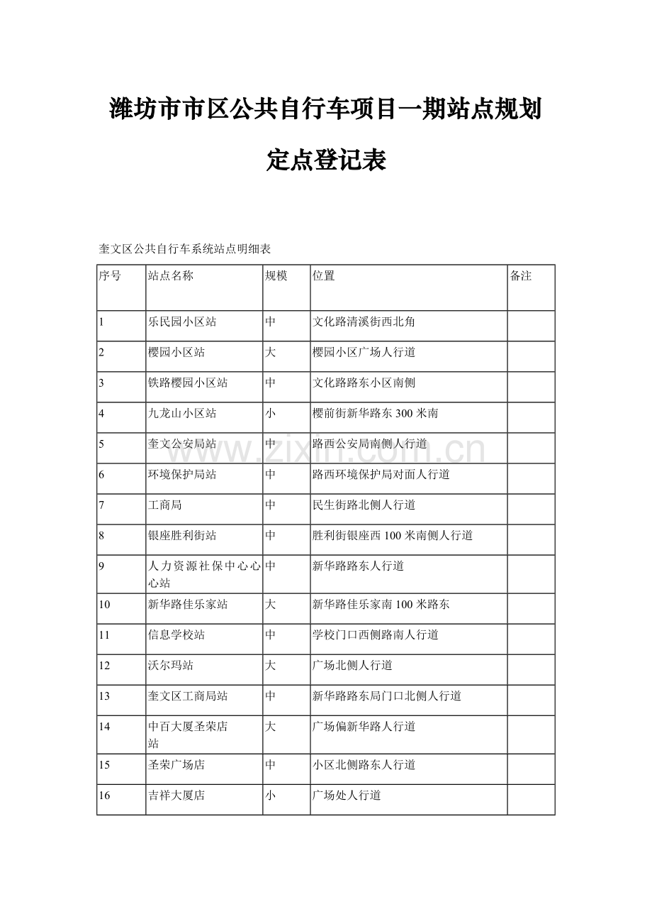 潍坊市市区公共自行车项目一期站点规划定点统计表.doc_第1页
