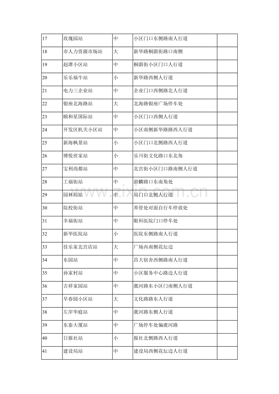 潍坊市市区公共自行车项目一期站点规划定点统计表.doc_第2页