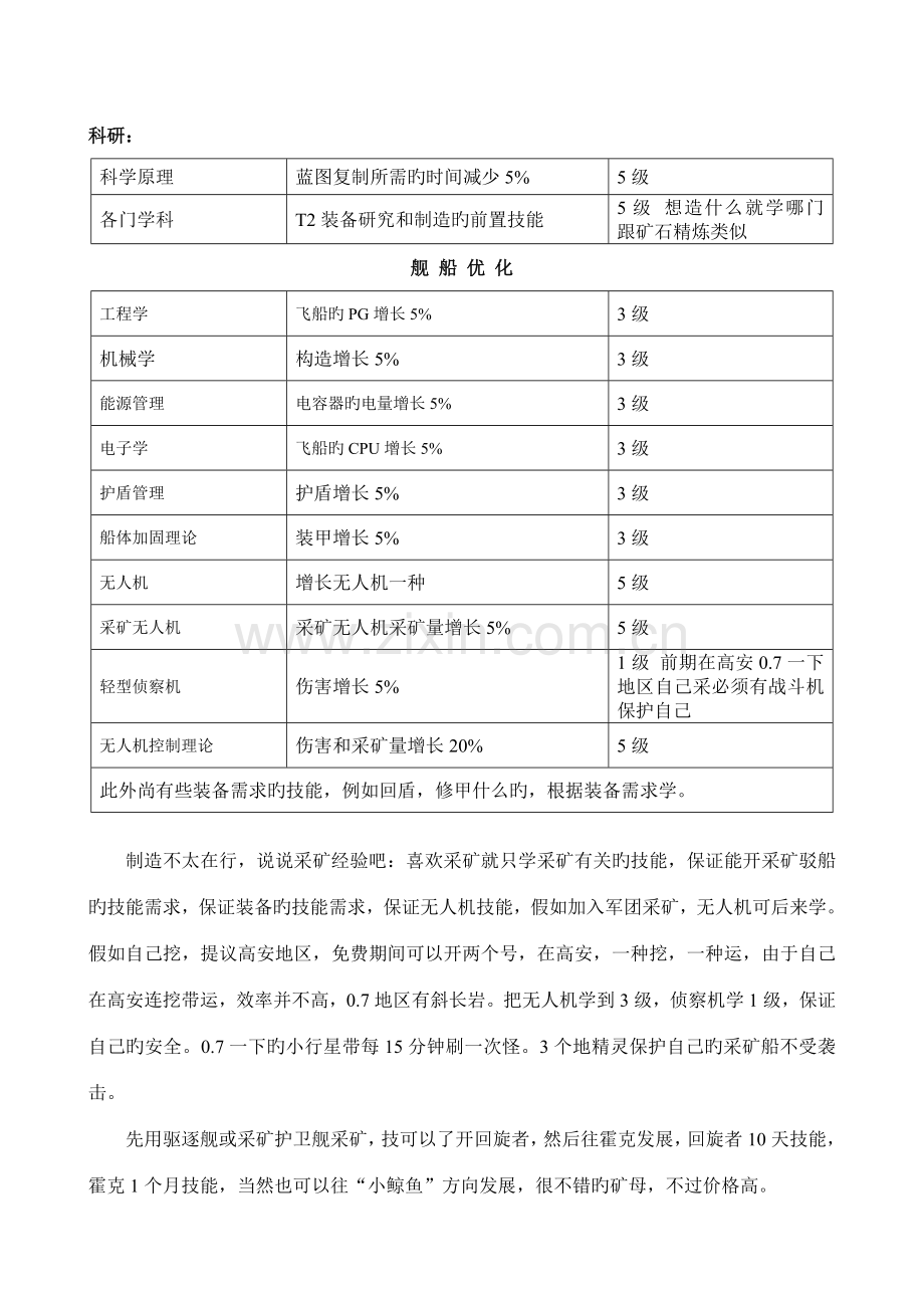 EVE采矿制造职业技能规划.doc_第2页