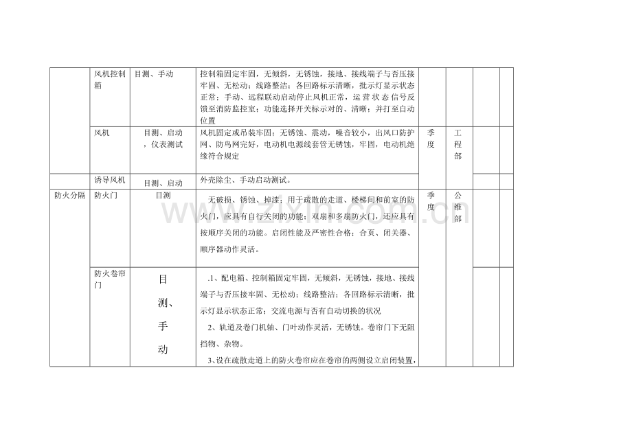 消防系统设备检查内容方法要求周期.doc_第2页