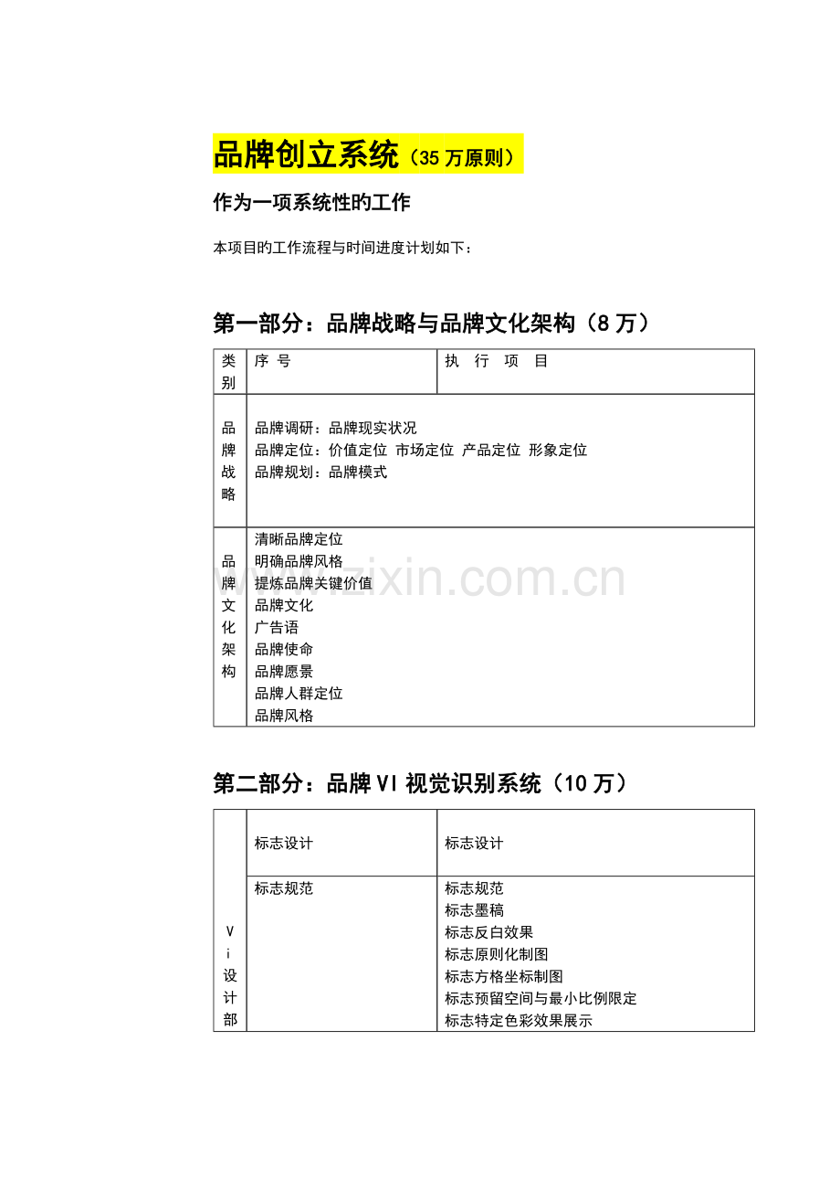 品牌创建系统项目清单及开发计划书.doc_第2页