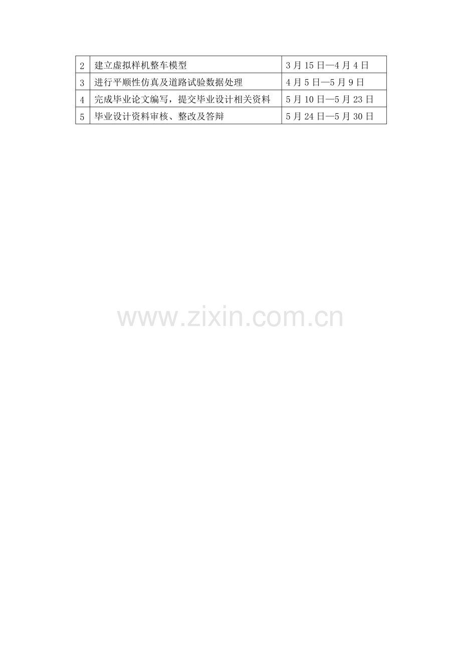 大学毕业论文-—基于adamscar的轻型乘用车平顺性仿真分析.doc_第2页