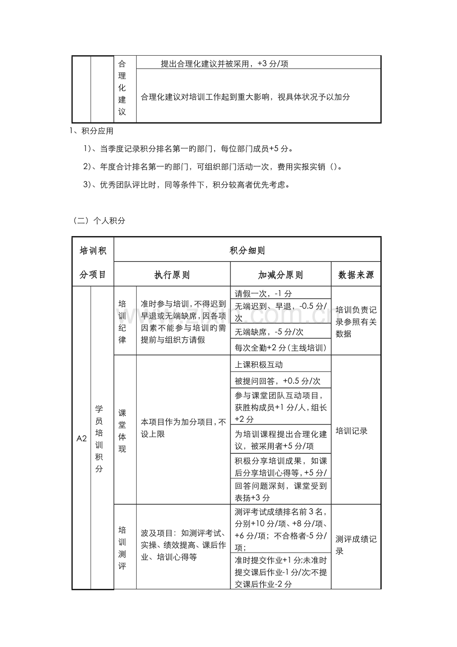 培训积分方案.docx_第2页