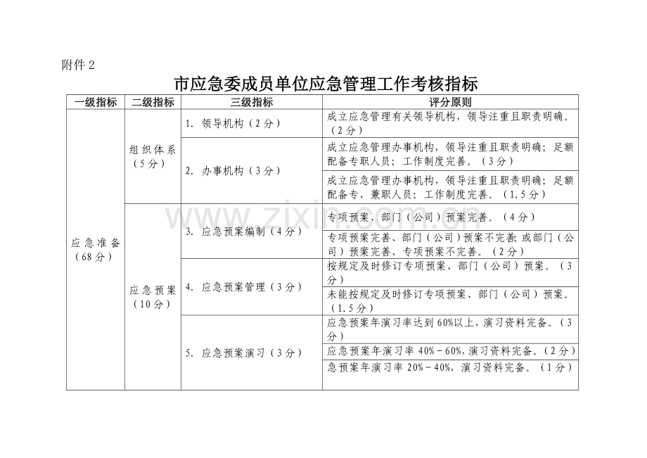 广州市应急委成员单位应急管理工作考核指标.doc_第1页
