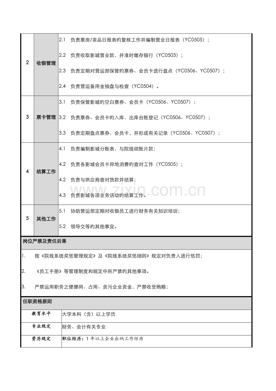 电影城出纳岗位职责.doc_第2页