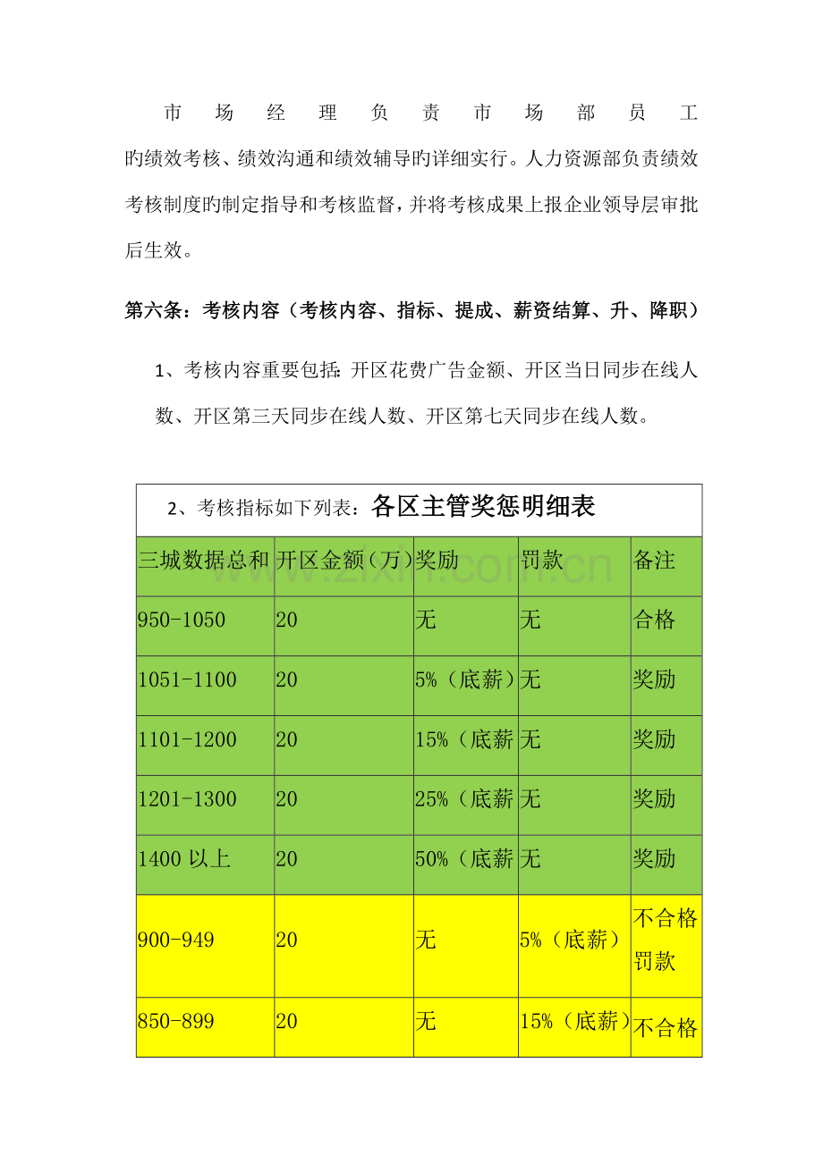 市场部绩效奖惩制度表.docx_第2页