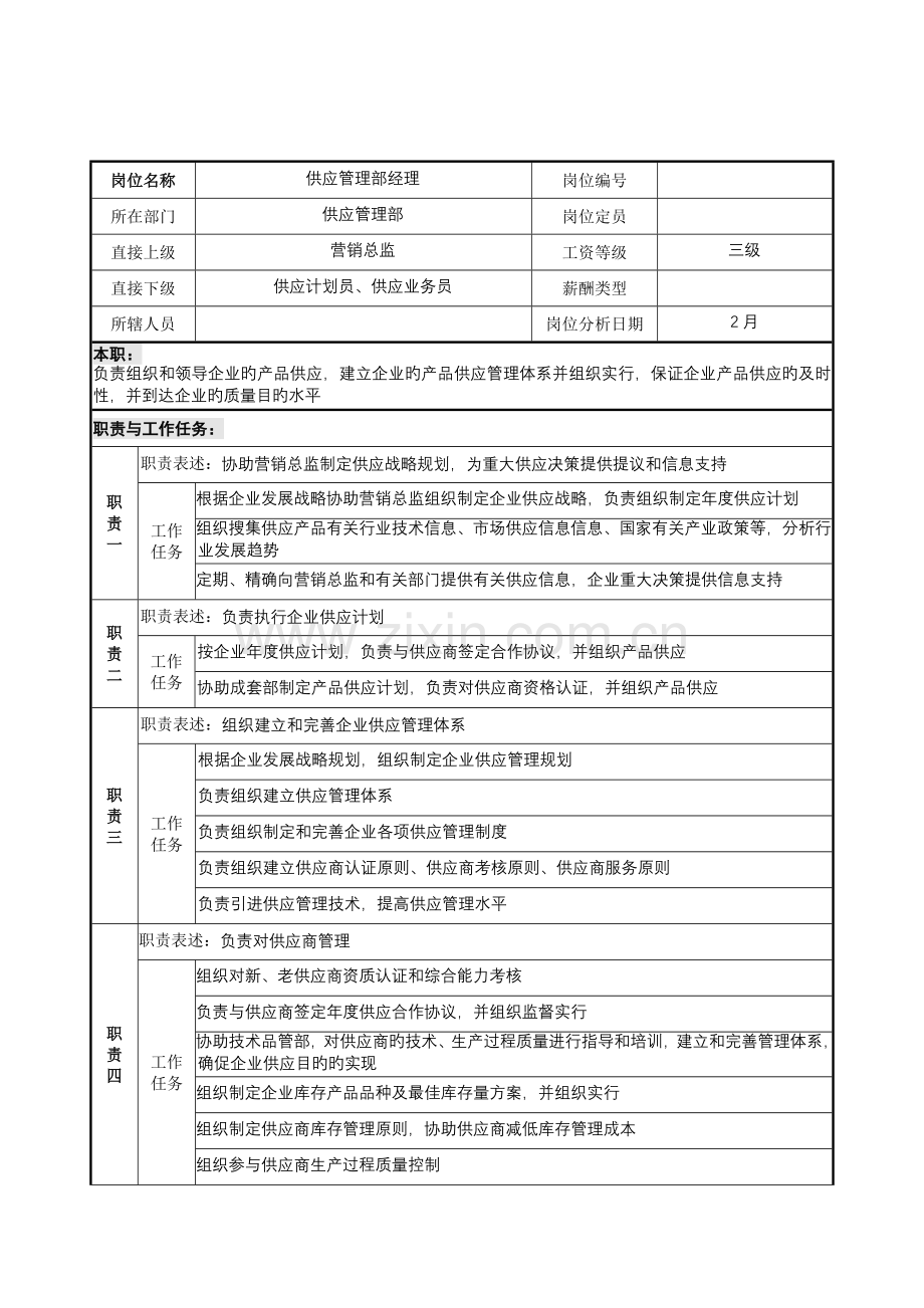 供应部各岗位职务说明书.docx_第1页