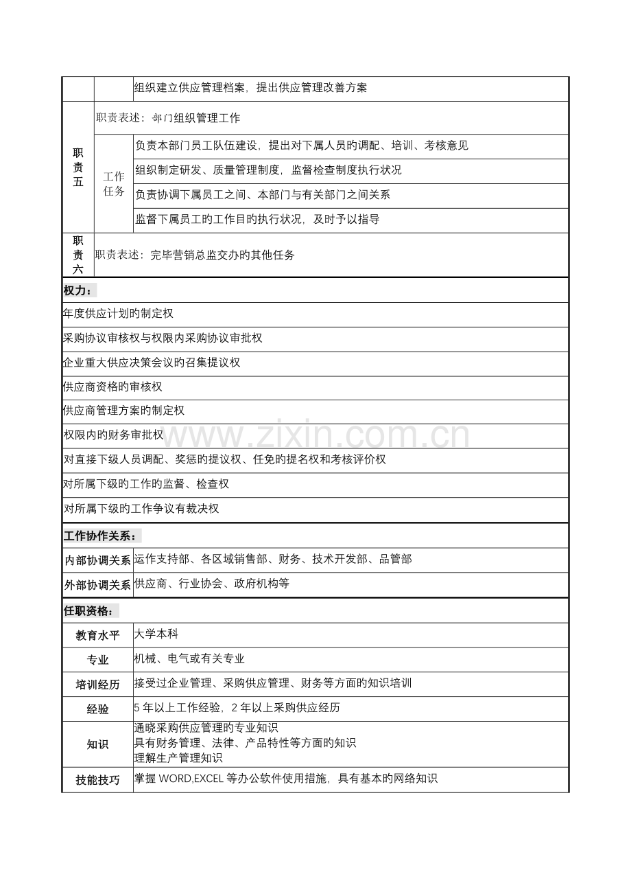供应部各岗位职务说明书.docx_第2页