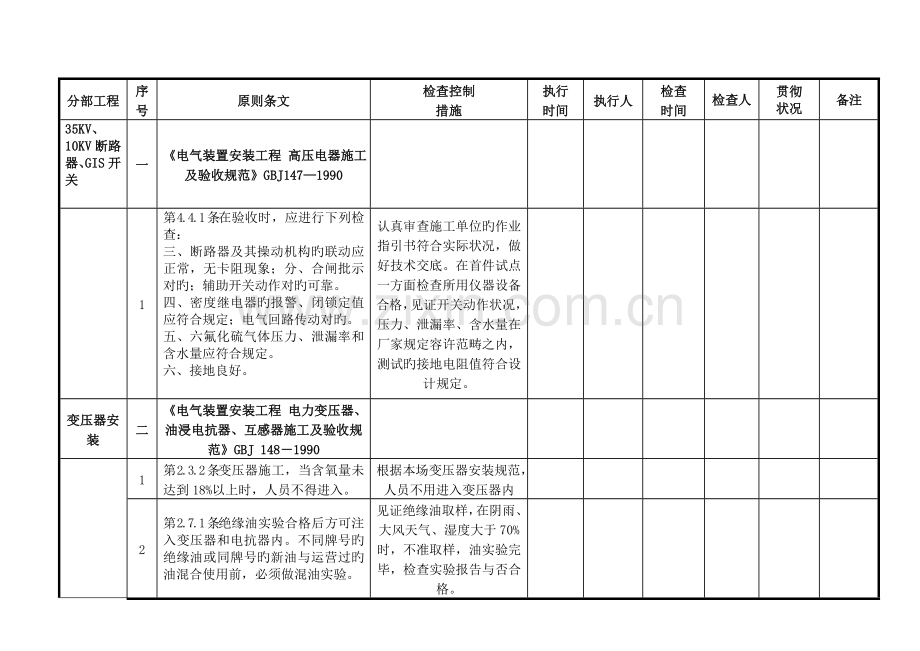 升压站电气工程--强条执行检查表(2).doc_第1页